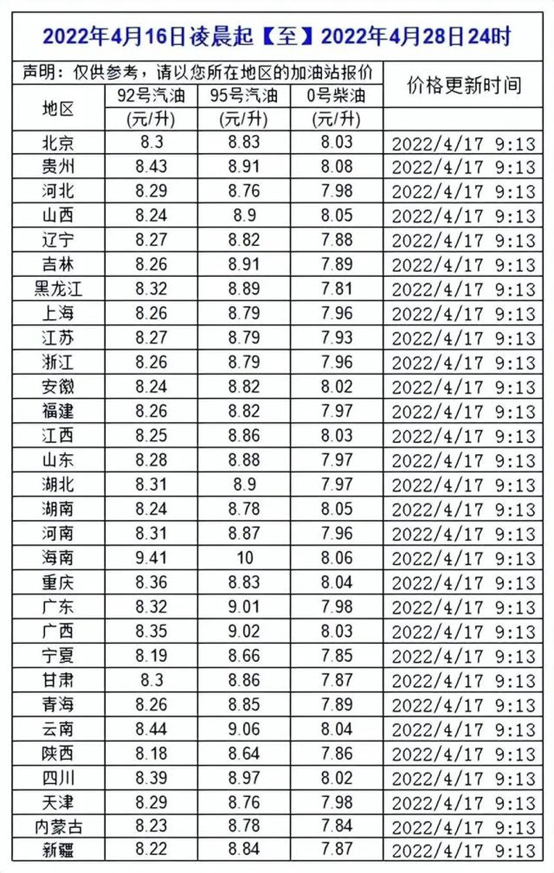 国内汽油价格