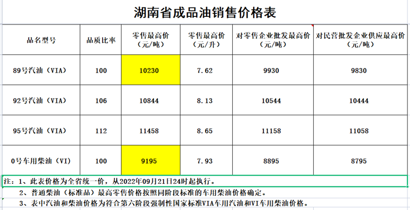 今日油价变动：95号汽油价格走势解析