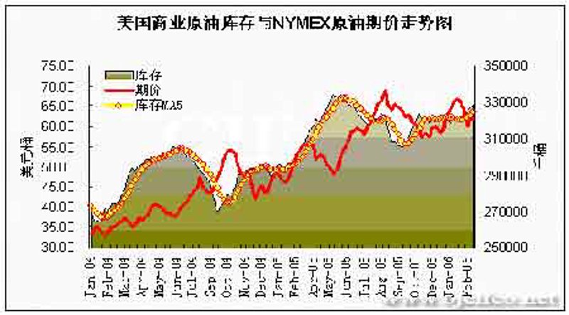 国际原油价格走势：波澜壮阔的记忆